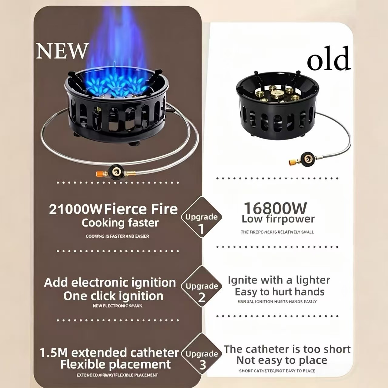 21000W 7コアキャンプストーブハイパワー強力火災ポータ - Outdoor Power Equipment Brands のレビューと価格