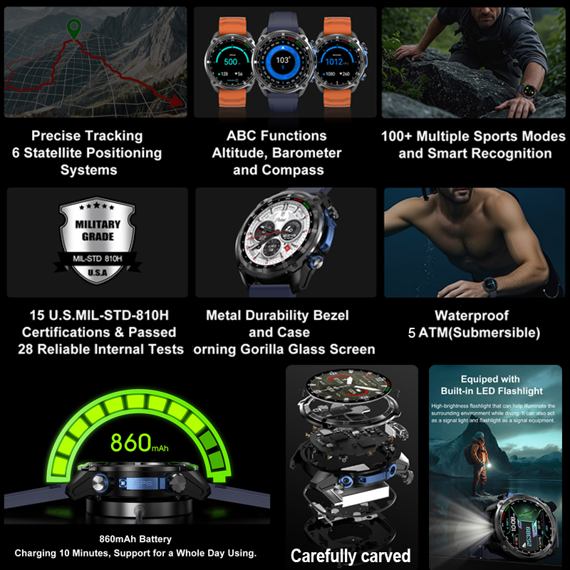 2026 軍事用 GPS スマートウォッチ オフラインマップ - Outdoor Power Hours のレビューと価格
